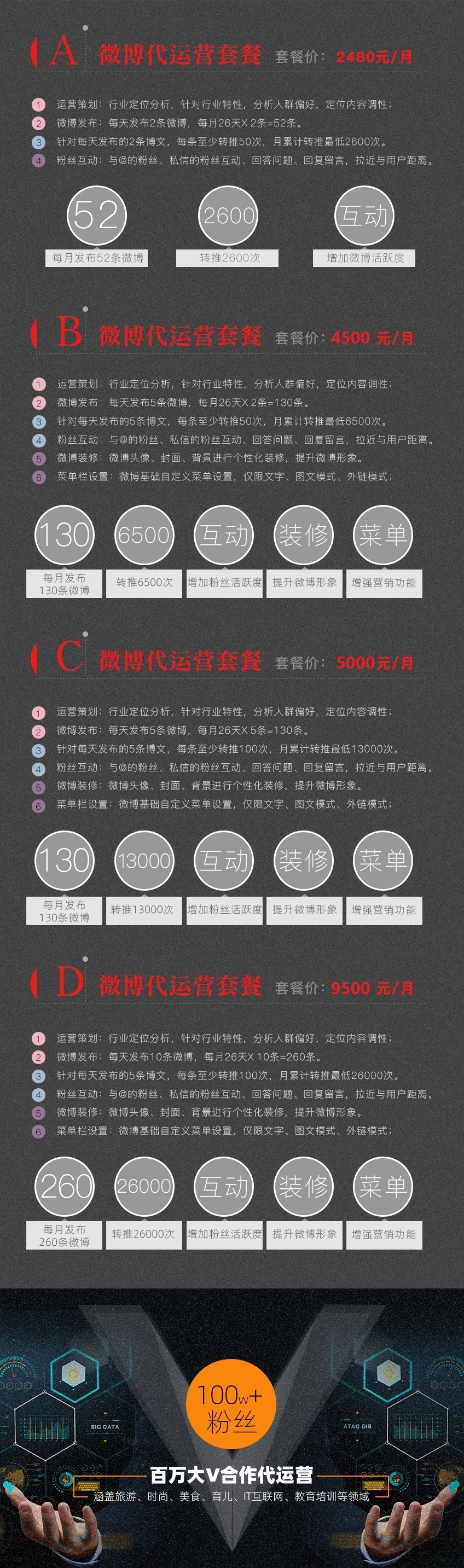 大连微博推广,大连微博营销策划
