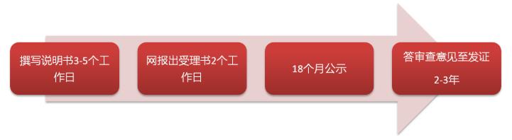 大连发明专利申请