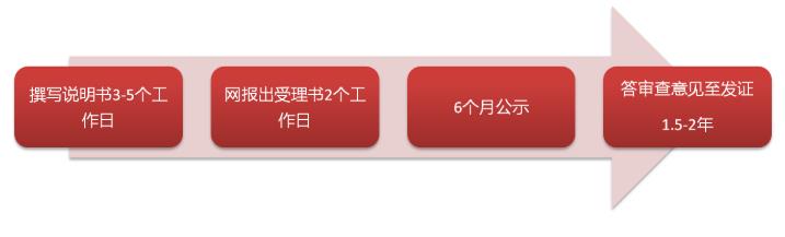 大连发明专利申请价格